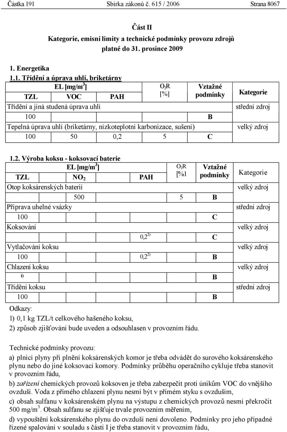 2. Výroba koksu - koksovací baterie TZL NO 2 PAH Otop koksárenských baterií O 2 R [%1 500 5 B Příprava uhelné vsázky 100 C Koksování 0,2 2) C Vytlačování koksu 100 0,2 2) B Chlazení koksu i) B