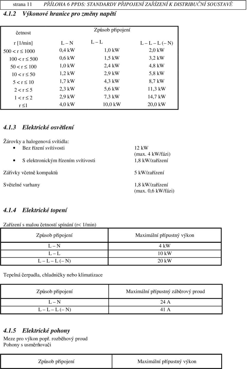 1,2 kw 2,9 kw 5,8 kw 5 < r 10 1,7 kw 4,3 kw 8,7 kw 2 < r 5 2,3 kw 5,6 kw 11,3 kw 1 < r 2 2,9 kw 7,3 kw 14,7 kw r 1 4,0 kw 10,0 kw 20,0 kw 4.1.3 Elektrické osvtlení Žárovky a halogenová svítidla: Bez ízení svítivosti 12 kw (max.