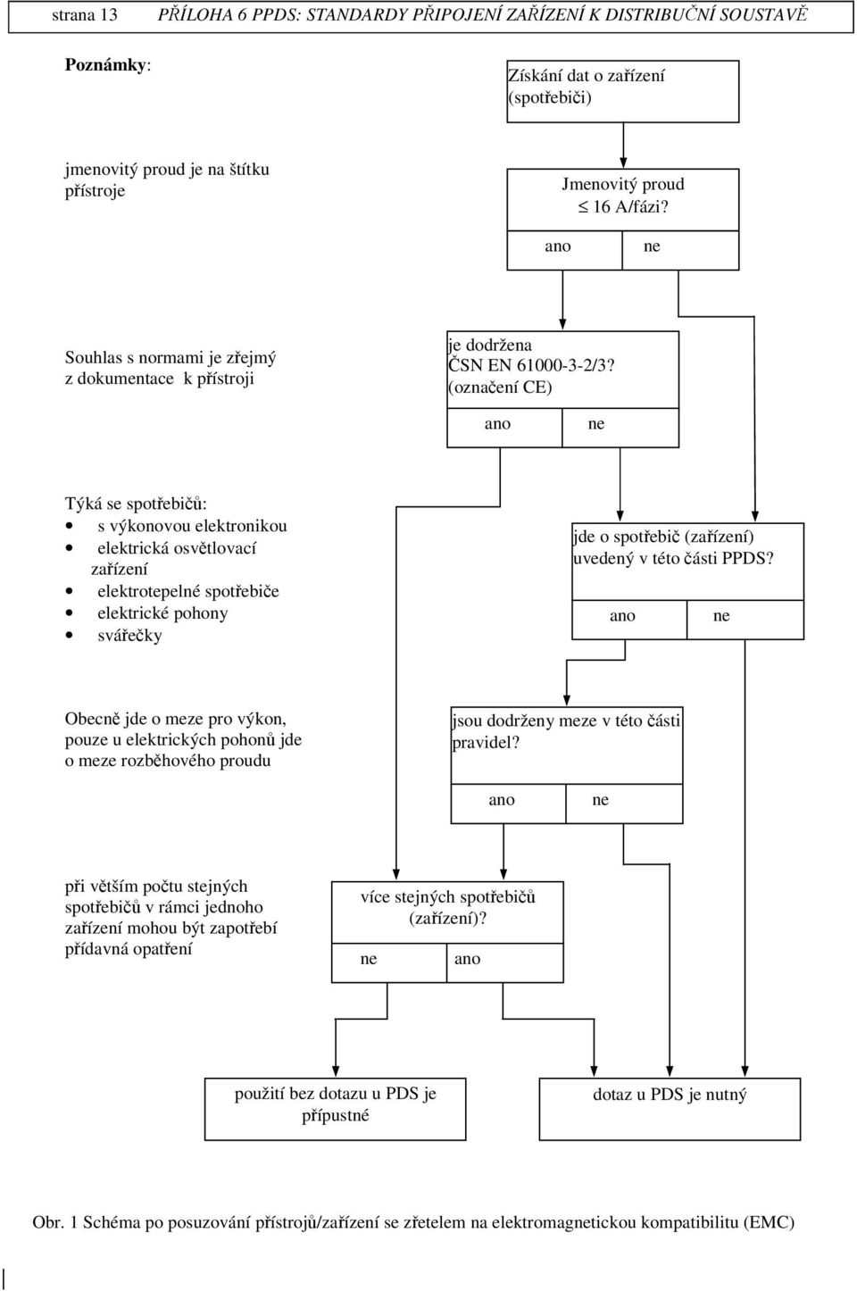 (oznaení CE) Týká se spotebi : s výkonovou elektronikou elektrická osvtlovací zaízení elektrotepelné spotebie elektrické pohony sváeky jde o spotebi (zaízení) uvedený v této ásti PPDS?