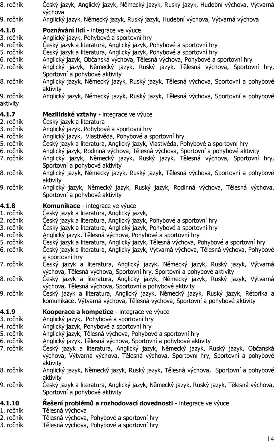 ročník Český jazyk a literatura, Anglický jazyk, Pohybové a sportovní hry 6. ročník Anglický jazyk, Občanská výchova, Tělesná výchova, Pohybové a sportovní hry 7.