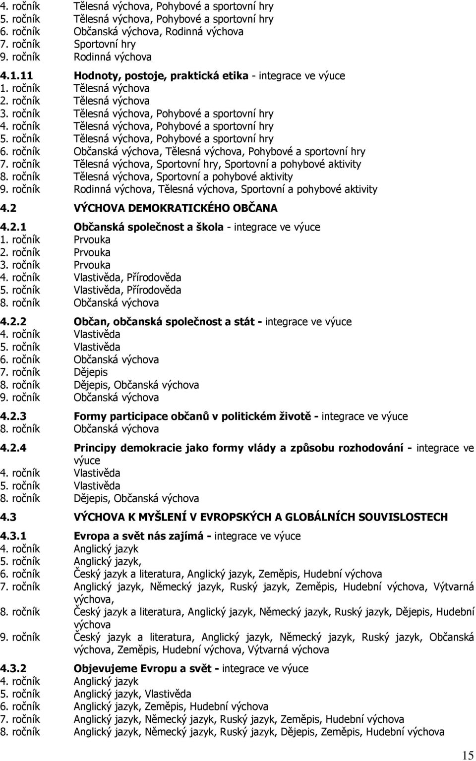 ročník Tělesná výchova, Pohybové a sportovní hry 5. ročník Tělesná výchova, Pohybové a sportovní hry 6. ročník Občanská výchova, Tělesná výchova, Pohybové a sportovní hry 7.