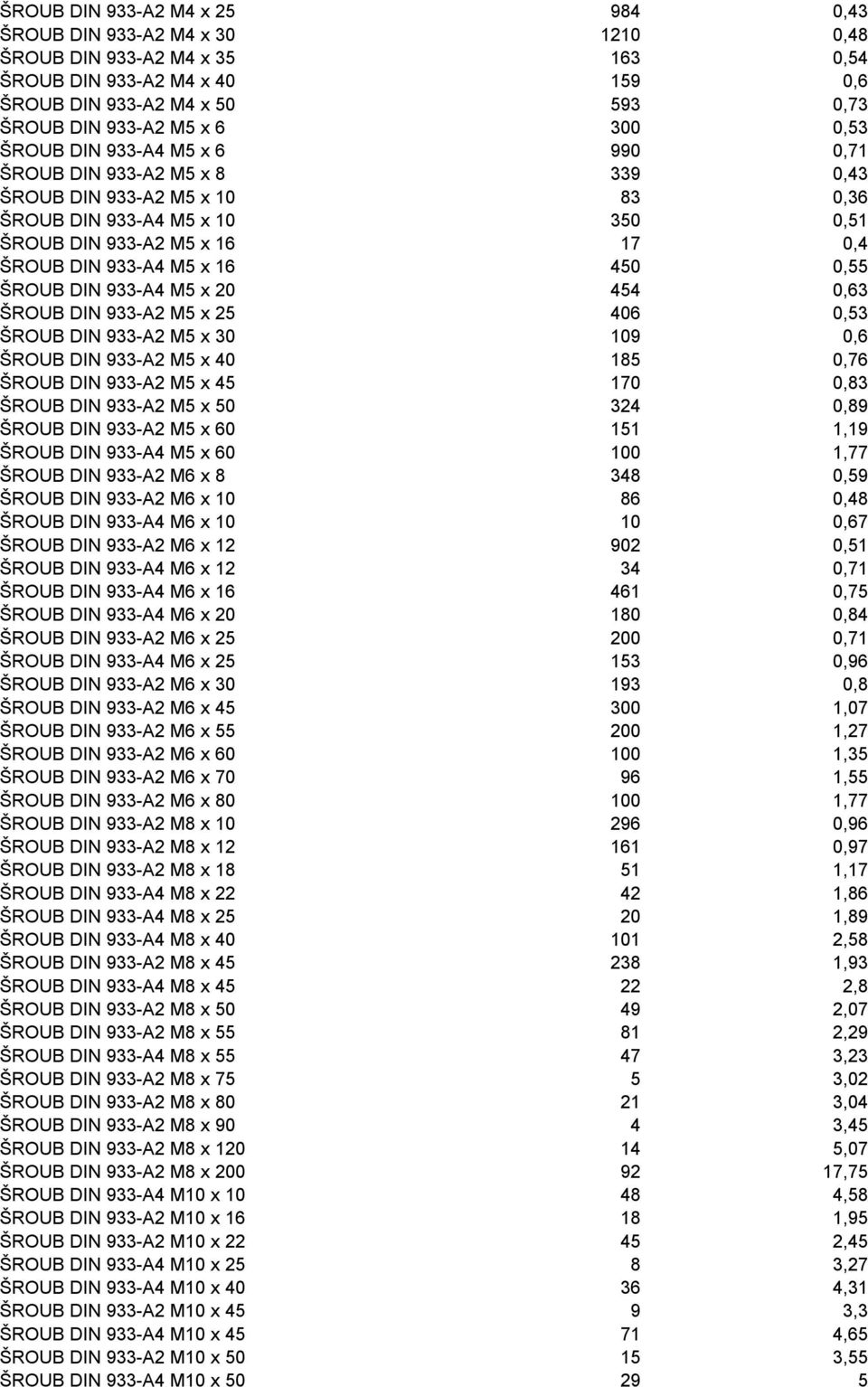 0,55 ŠROUB DIN 933-A4 M5 x 20 454 0,63 ŠROUB DIN 933-A2 M5 x 25 406 0,53 ŠROUB DIN 933-A2 M5 x 30 109 0,6 ŠROUB DIN 933-A2 M5 x 40 185 0,76 ŠROUB DIN 933-A2 M5 x 45 170 0,83 ŠROUB DIN 933-A2 M5 x 50