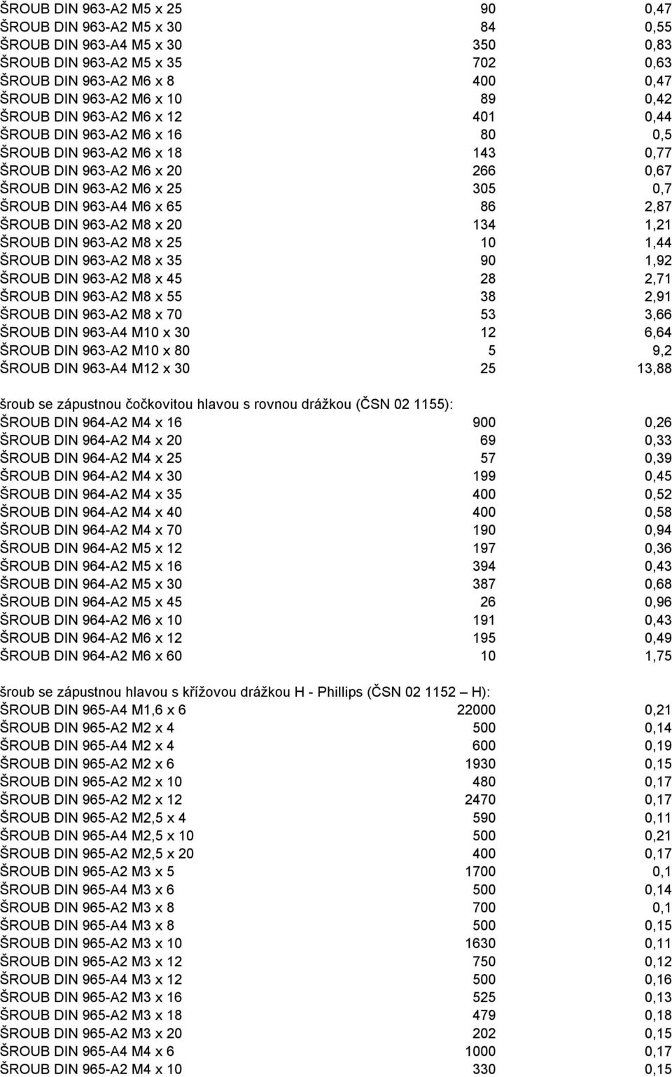 ŠROUB DIN 963-A2 M8 x 20 134 1,21 ŠROUB DIN 963-A2 M8 x 25 10 1,44 ŠROUB DIN 963-A2 M8 x 35 90 1,92 ŠROUB DIN 963-A2 M8 x 45 28 2,71 ŠROUB DIN 963-A2 M8 x 55 38 2,91 ŠROUB DIN 963-A2 M8 x 70 53 3,66