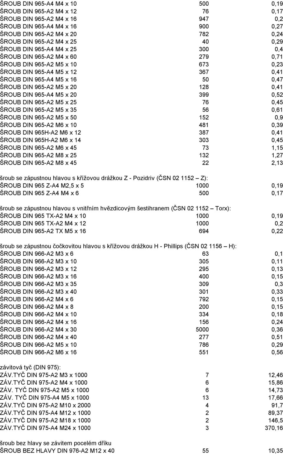 128 0,41 ŠROUB DIN 965-A4 M5 x 20 399 0,52 ŠROUB DIN 965-A2 M5 x 25 76 0,45 ŠROUB DIN 965-A2 M5 x 35 56 0,61 ŠROUB DIN 965-A2 M5 x 50 152 0,9 ŠROUB DIN 965-A2 M6 x 10 481 0,39 ŠROUB DIN 965H-A2 M6 x