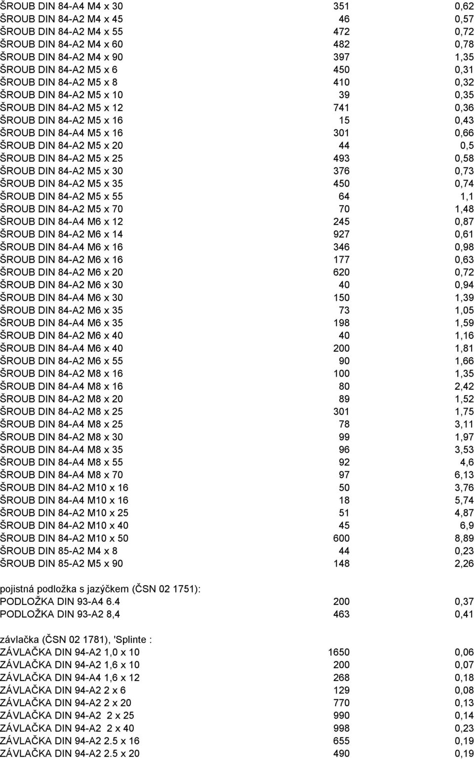 DIN 84-A2 M5 x 25 493 0,58 ŠROUB DIN 84-A2 M5 x 30 376 0,73 ŠROUB DIN 84-A2 M5 x 35 450 0,74 ŠROUB DIN 84-A2 M5 x 55 64 1,1 ŠROUB DIN 84-A2 M5 x 70 70 1,48 ŠROUB DIN 84-A4 M6 x 12 245 0,87 ŠROUB DIN