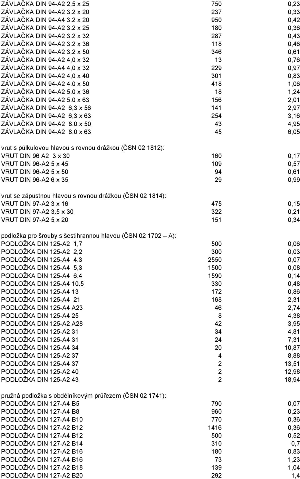 2 x 50 346 0,61 ZÁVLAČKA DIN 94-A2 4,0 x 32 13 0,76 ZÁVLAČKA DIN 94-A4 4,0 x 32 229 0,97 ZÁVLAČKA DIN 94-A2 4,0 x 40 301 0,83 ZÁVLAČKA DIN 94-A2 4.0 x 50 418 1,06 ZÁVLAČKA DIN 94-A2 5.