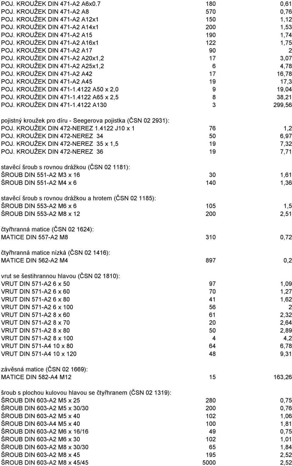 KROUŽEK DIN 471-A2 A45 19 17,3 POJ. KROUŽEK DIN 471-1.4122 A50 x 2,0 9 19,04 POJ. KROUŽEK DIN 471-1.4122 A65 x 2,5 8 38,21 POJ. KROUŽEK DIN 471-1.4122 A130 3 299,56 pojistný kroužek pro díru - Seegerova pojistka (ČSN 02 2931): POJ.