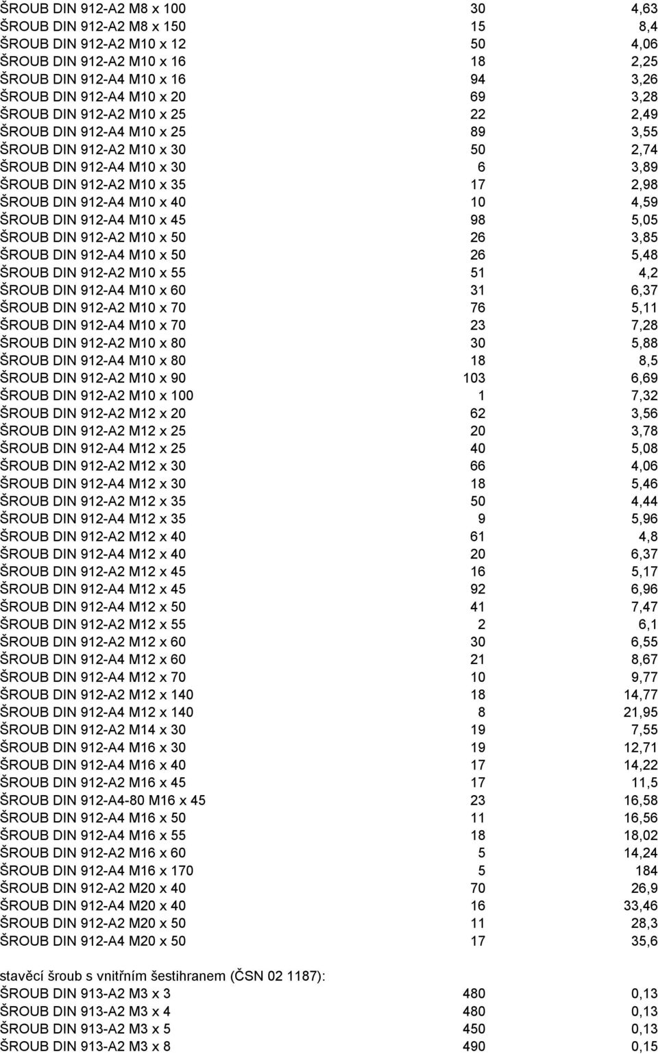 10 4,59 ŠROUB DIN 912-A4 M10 x 45 98 5,05 ŠROUB DIN 912-A2 M10 x 50 26 3,85 ŠROUB DIN 912-A4 M10 x 50 26 5,48 ŠROUB DIN 912-A2 M10 x 55 51 4,2 ŠROUB DIN 912-A4 M10 x 60 31 6,37 ŠROUB DIN 912-A2 M10 x