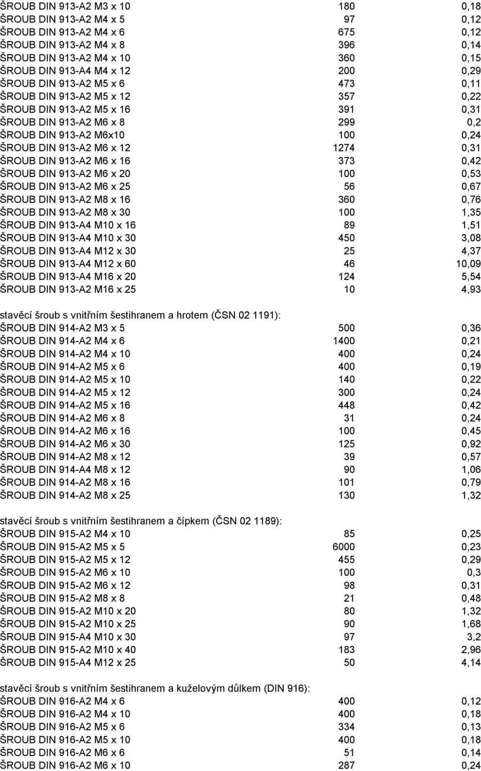 ŠROUB DIN 913-A2 M6 x 16 373 0,42 ŠROUB DIN 913-A2 M6 x 20 100 0,53 ŠROUB DIN 913-A2 M6 x 25 56 0,67 ŠROUB DIN 913-A2 M8 x 16 360 0,76 ŠROUB DIN 913-A2 M8 x 30 100 1,35 ŠROUB DIN 913-A4 M10 x 16 89