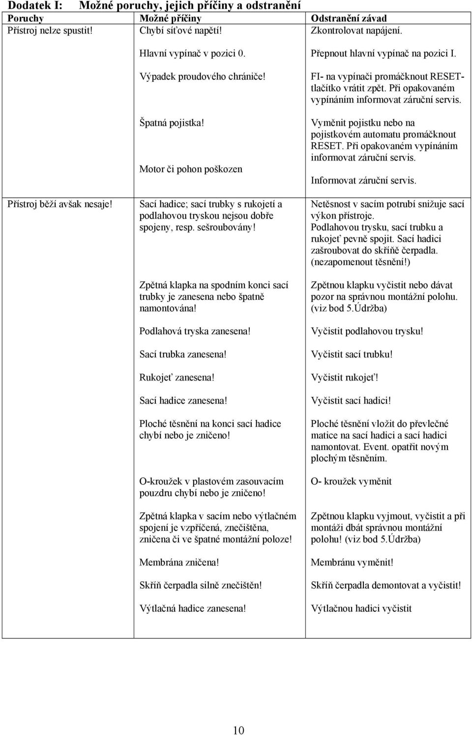 Zpětná klapka na spodním konci sací trubky je zanesena nebo špatně namontována! Podlahová tryska zanesena! Sací trubka zanesena! Rukojeť zanesena! Sací hadice zanesena!