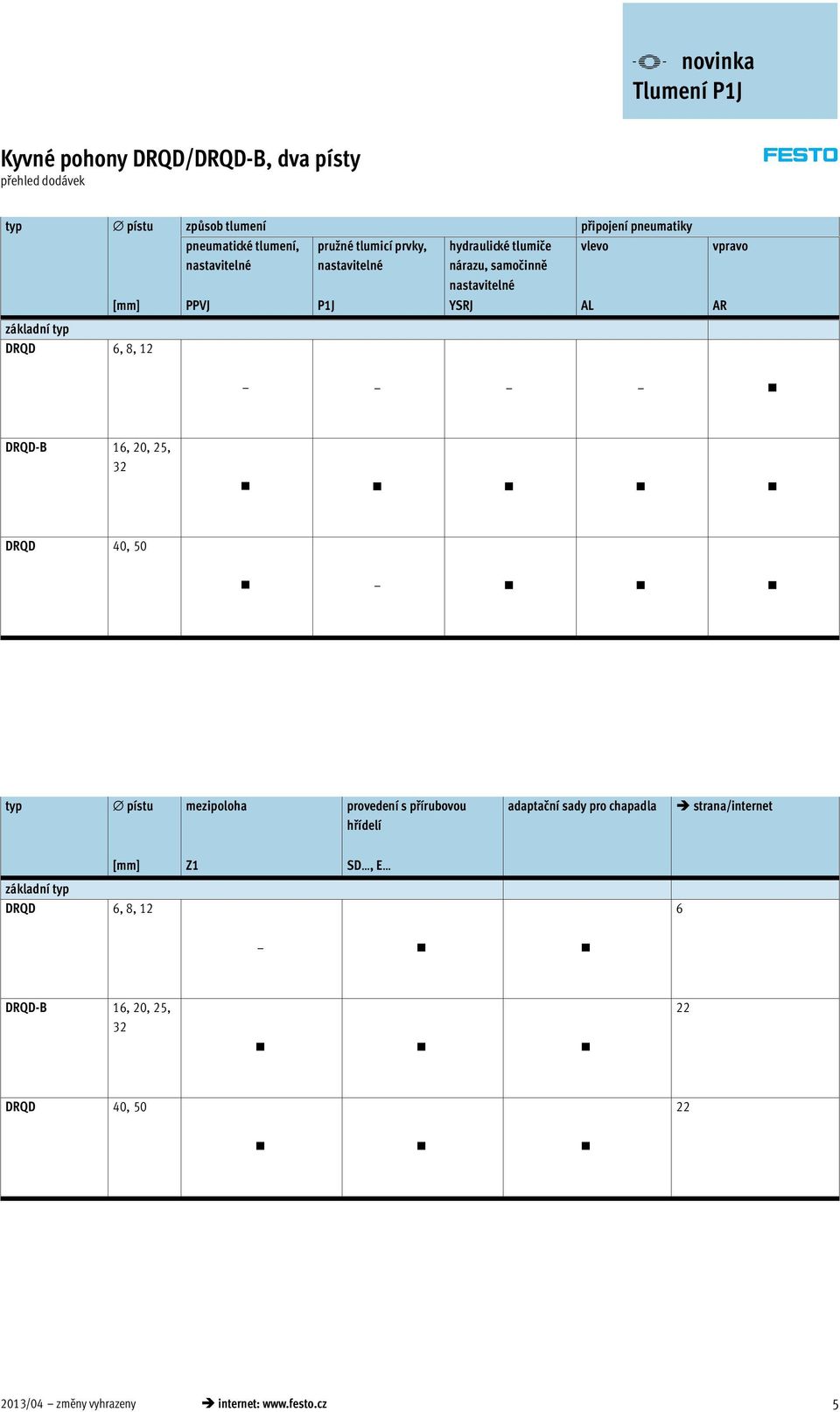 AL AR základní typ DRQD 6, 8, 12 DRQD-B 16, 20, 25, 32 DRQD 40, 50 typ pístu mezipoloha provedení s přírubovou hřídelí adaptační sady pro