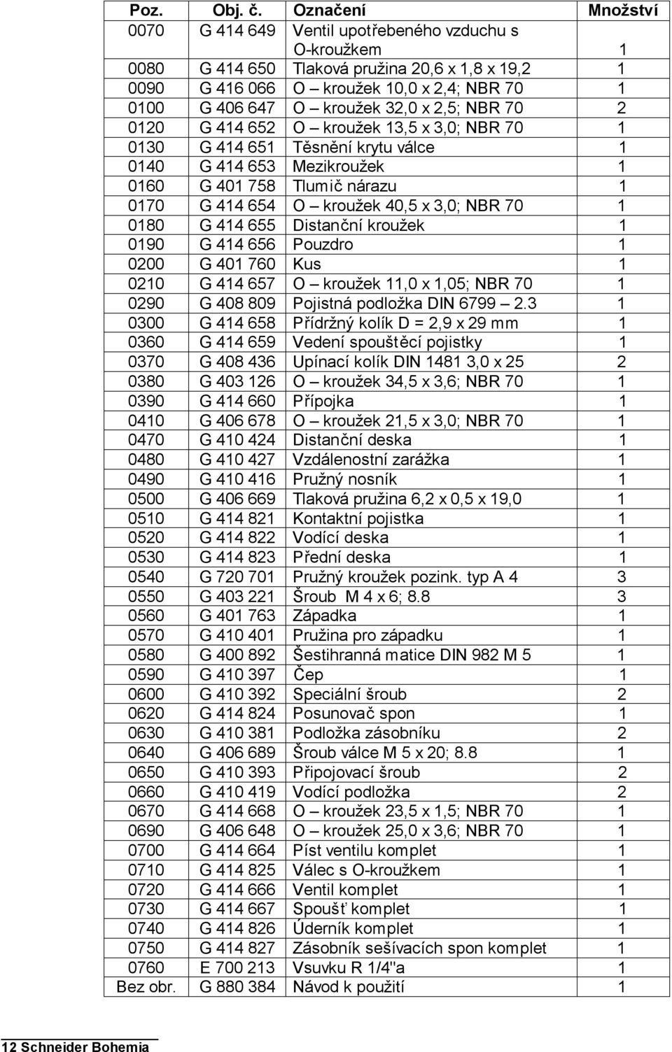 32,0 x 2,5; NBR 70 2 0120 G 414 652 O kroužek 13,5 x 3,0; NBR 70 1 0130 G 414 651 Těsnění krytu válce 1 0140 G 414 653 Mezikroužek 1 0160 G 401 758 Tlumič nárazu 1 0170 G 414 654 O kroužek 40,5 x