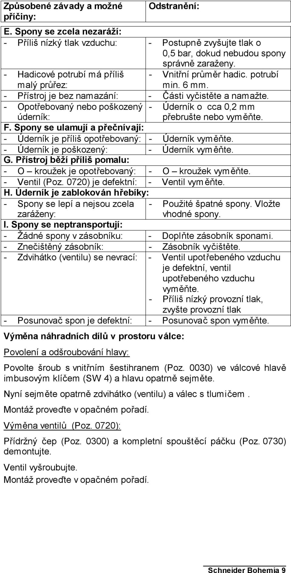 - Opotřebovaný nebo poškozený - Úderník o cca 0,2 mm úderník: přebrušte nebo vyměňte. F. Spony se ulamují a přečnívají: - Úderník je příliš opotřebovaný: - Úderník vyměňte.