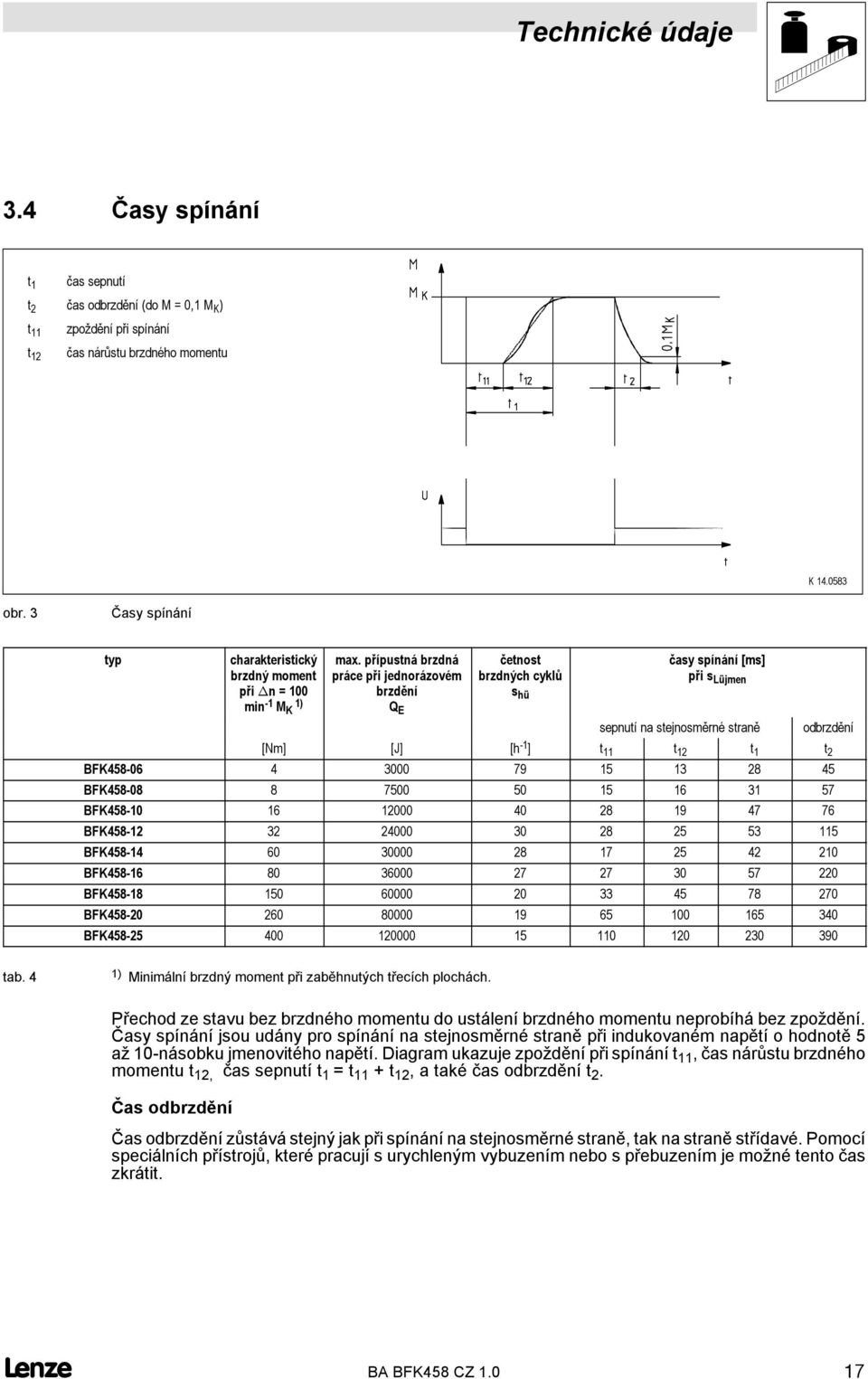přípustná brzdná práce při jednorázovém brzdění Q E četnost brzdných cyklů s hü časy spínání [ms] při s Lüjmen sepnutí na stejnosměrné straně odbrzdění [Nm] [J] [h -1 ] t 11 t 12 t 1 t 2 BFK458-06 4