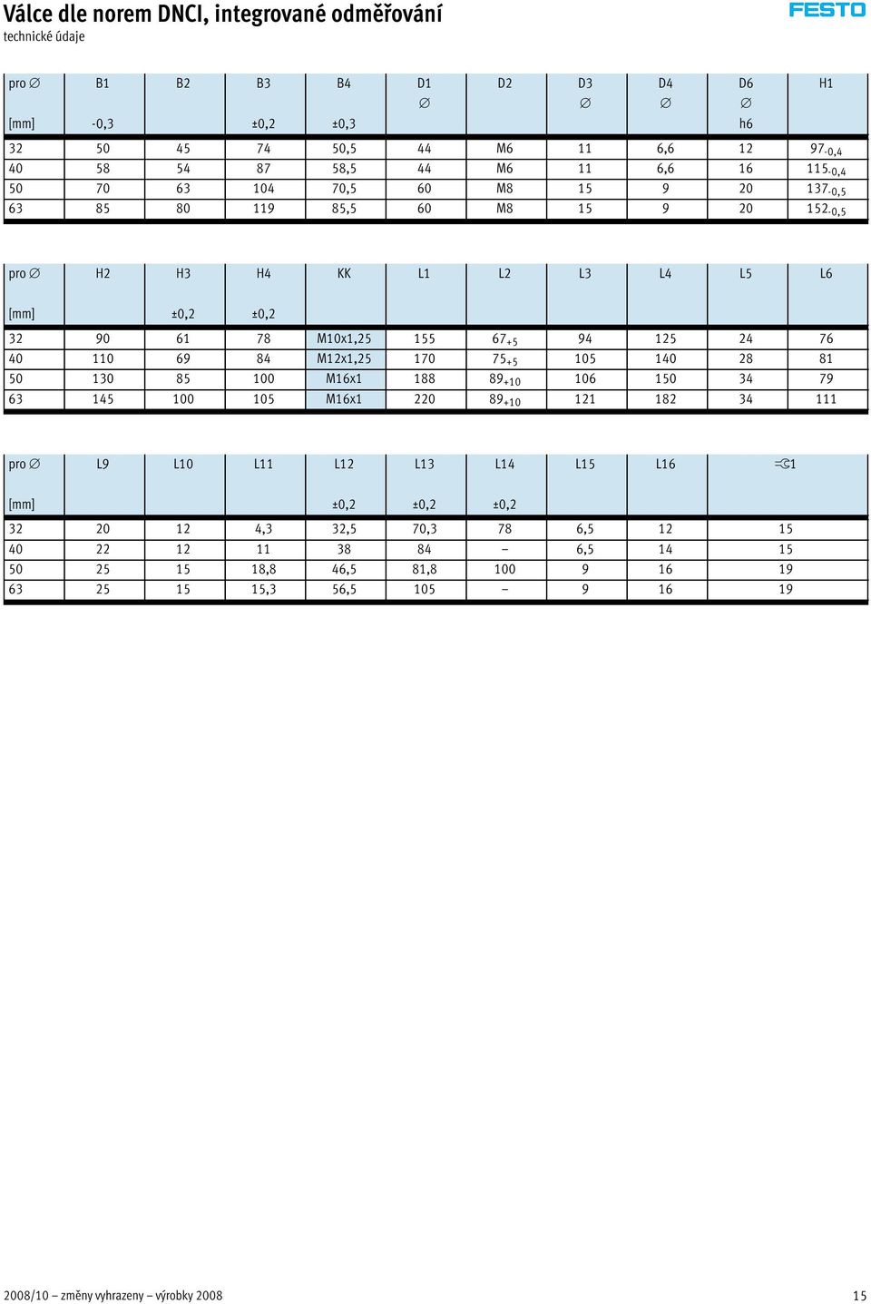 76 40 110 69 84 M12x1,25 170 75 +5 105 140 28 81 50 130 85 100 M16x1 188 89 +10 106 150 34 79 63 145 100 105 M16x1 220 89 +10 121 182 34 111 pro L9 L10 L11 L12 L13 L14 L15 L16 ß1 [mm]