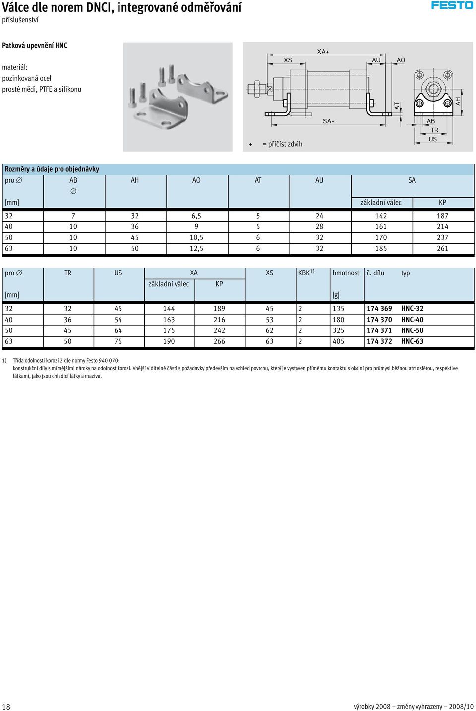 dílu typ základní válec KP [mm] [g] 32 32 45 144 189 45 2 135 174 369 HNC-32 40 36 54 163 216 53 2 180 174 370 HNC-40 50 45 64 175 242 62 2 325 174 371 HNC-50 63 50 75 190 266 63 2 405 174 372 HNC-63