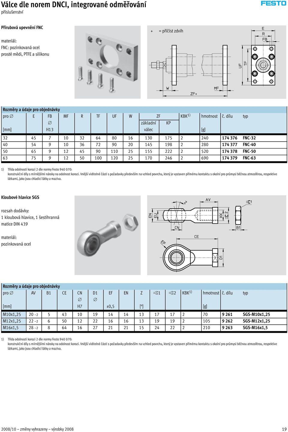 dílu typ [mm] H13 základní válec 32 45 7 10 32 64 80 16 130 175 2 240 174 376 FNC-32 40 54 9 10 36 72 90 20 145 198 2 280 174 377 FNC-40 50 65 9 12 45 90 110 25 155 222 2 520 174 378 FNC-50 63 75 9