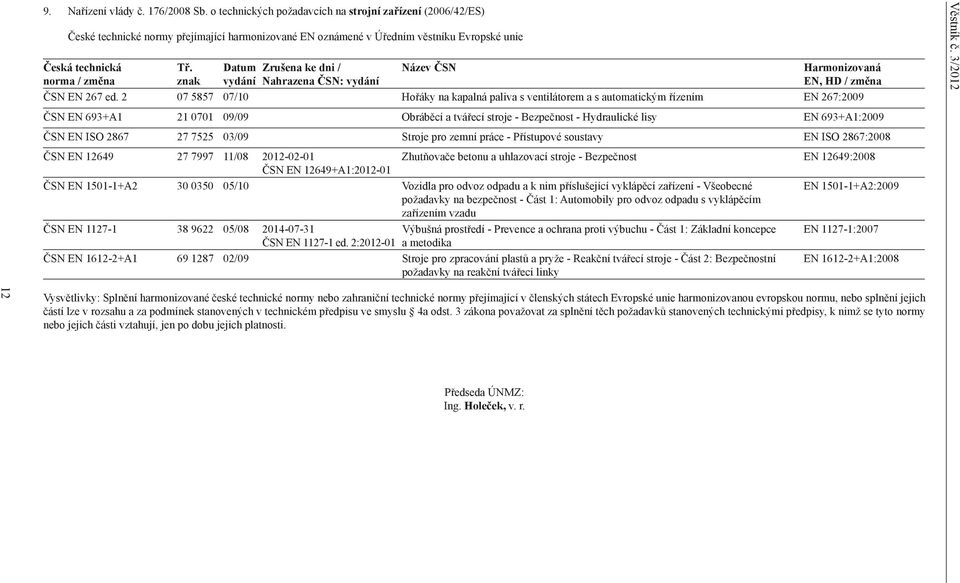 znak Datum vydání Zrušena ke dni / Nahrazena ČSN: vydání Název ČSN Harmonizovaná EN, HD / změna ČSN EN 267 ed.