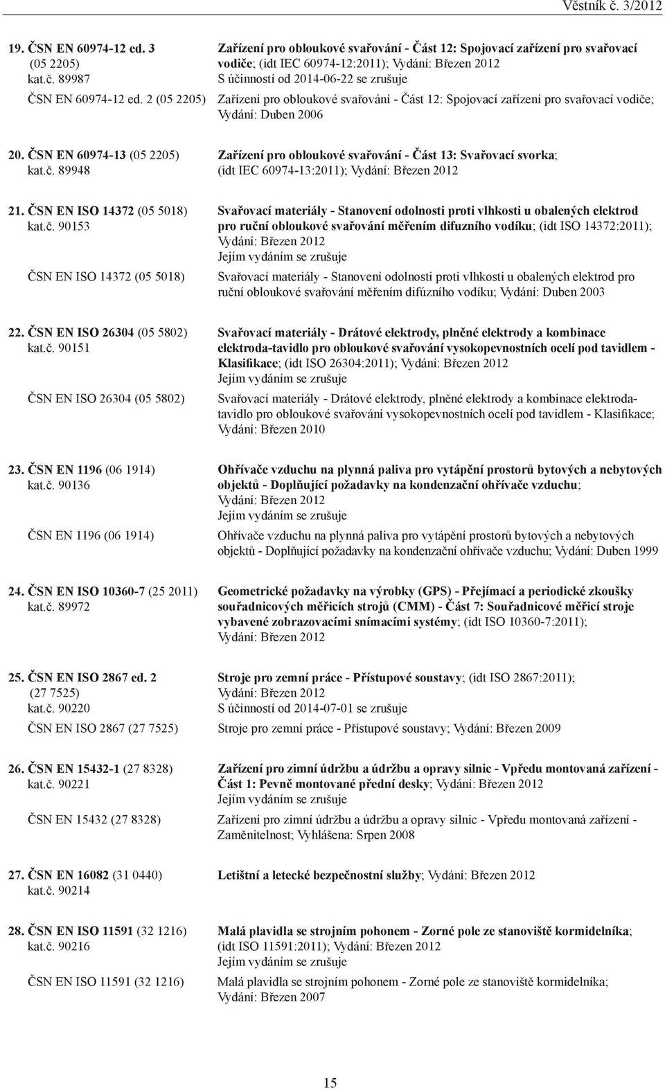 obloukové svařování - Část 12: Spojovací zařízení pro svařovací vodiče; Vydání: Duben 2006 20. ČSN EN 60974-13 (05 2205) kat.č. 89948 Zařízení pro obloukové svařování - Část 13: Svařovací svorka; (idt IEC 60974-13:2011); Vydání: Březen 2012 21.