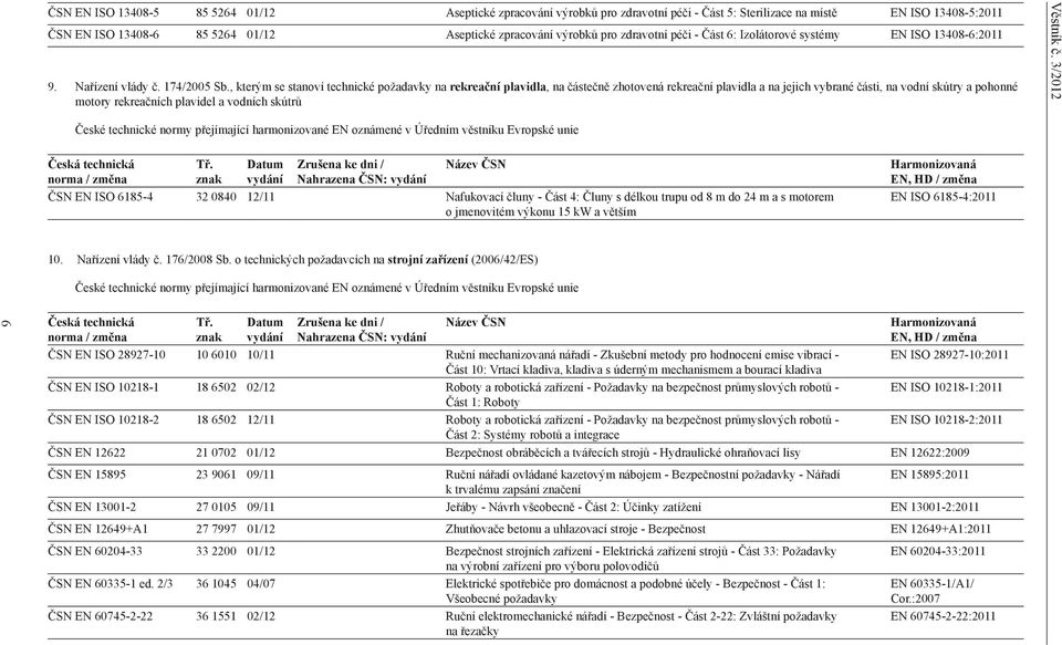 , kterým se stanoví technické požadavky na rekreační plavidla, na částečně zhotovená rekreační plavidla a na jejich vybrané části, na vodní skútry a pohonné motory rekreačních plavidel a vodních