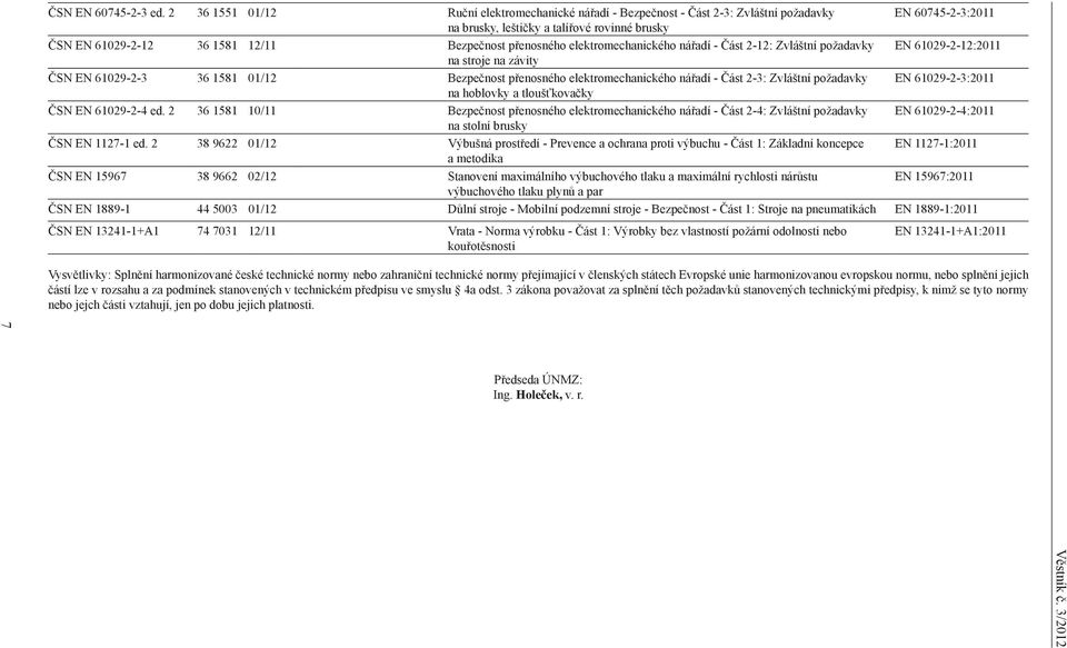 přenosného elektromechanického nářadí - Část 2-12: Zvláštní požadavky EN 61029-2-12:2011 na stroje na závity ČSN EN 61029-2-3 36 1581 01/12 Bezpečnost přenosného elektromechanického nářadí - Část