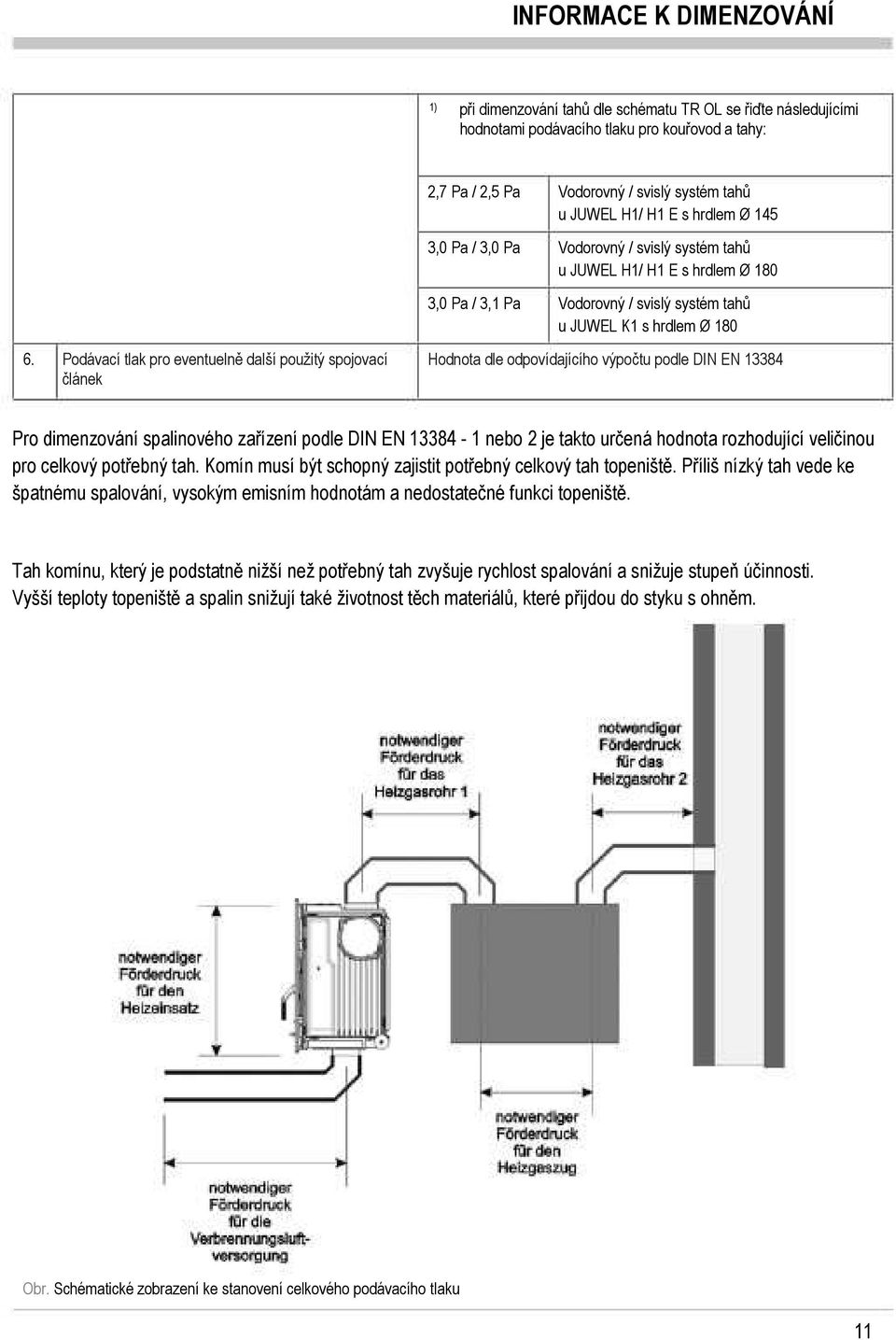 Podávací tlak pro eventuelně další použitý spojovací článek Hodnota dle odpovídajícího výpočtu podle DIN EN 13384 Pro dimenzování spalinového zařízení podle DIN EN 13384-1 nebo 2 je takto určená