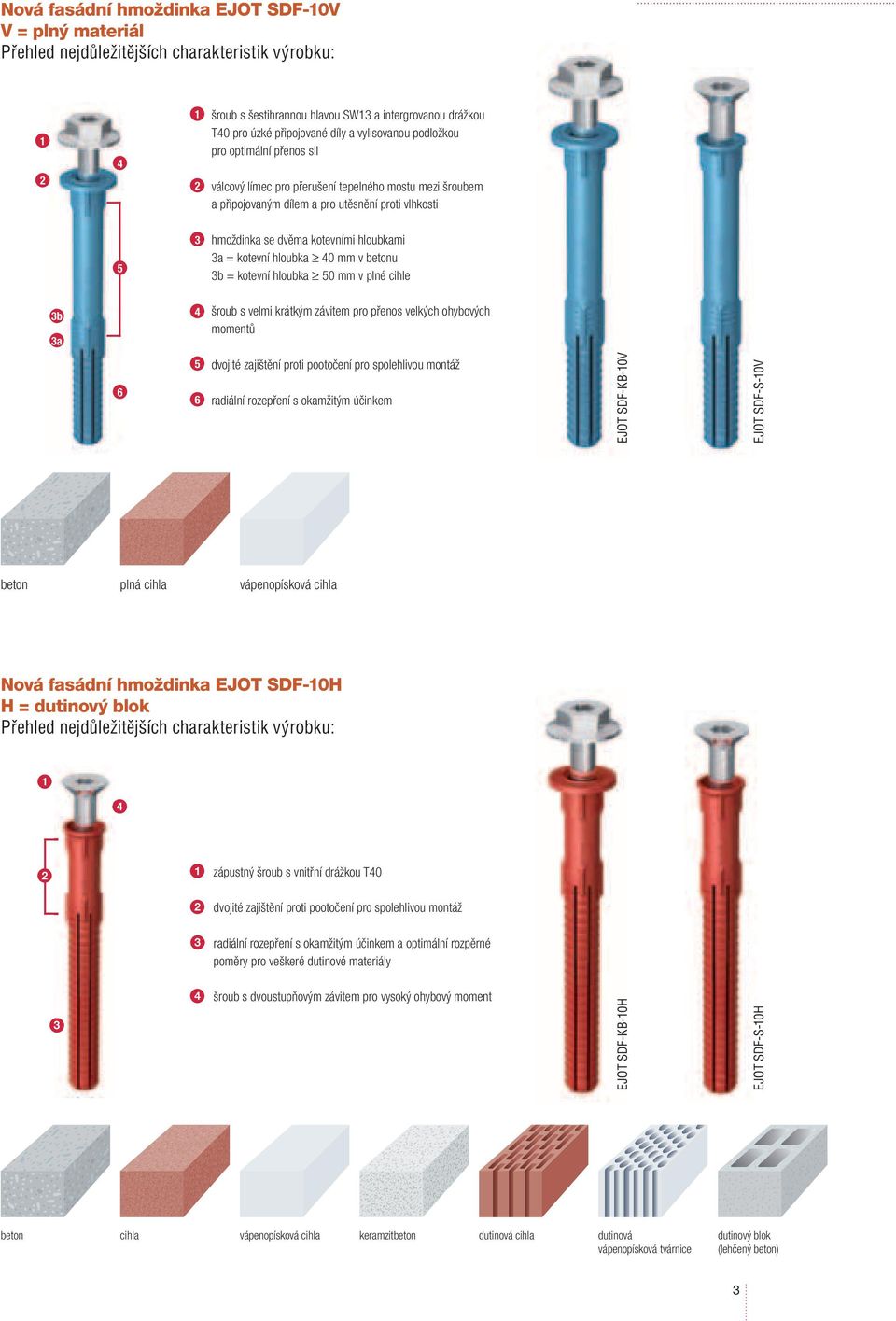 3a = kotevní hloubka 40 mm v u 3b = kotevní hloubka 50 mm v plné cihle 3b 3a 4 šroub s velmi krátkým závitem pro přenos velkých ohybových momentů 6 5 6 dvojité zajištění proti pootočení pro