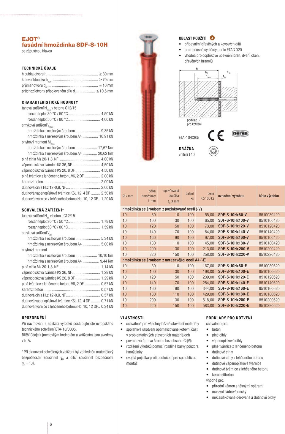 .. 9,35 kn hmoždinka s nerezovým šroubem A4... 10,91 kn ohybový moment M Rk,s hmoždinka s ocelovým šroubem... 17,67 Nm hmoždinka s nerezovým šroubem A4... 20,62 Nm plná cihla Mz 20-1,8, NF.