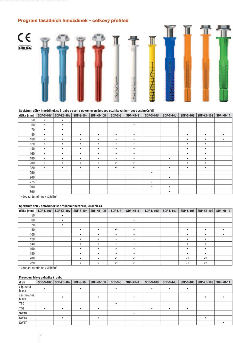 nerezavějící oceli A4 délka [mm] SDF-S-10V SDF-KB-10V SDF-S-10H SDF-KB-10H SDF-S-8 SDF-KB-8 SDF-S-10U SDF-S-14U SDP-S-10S SDP-KB-10S SDP-KB-14 50 60 70 80 1) 100 120 140 160 180 200 1) 1) 1) 1) 220