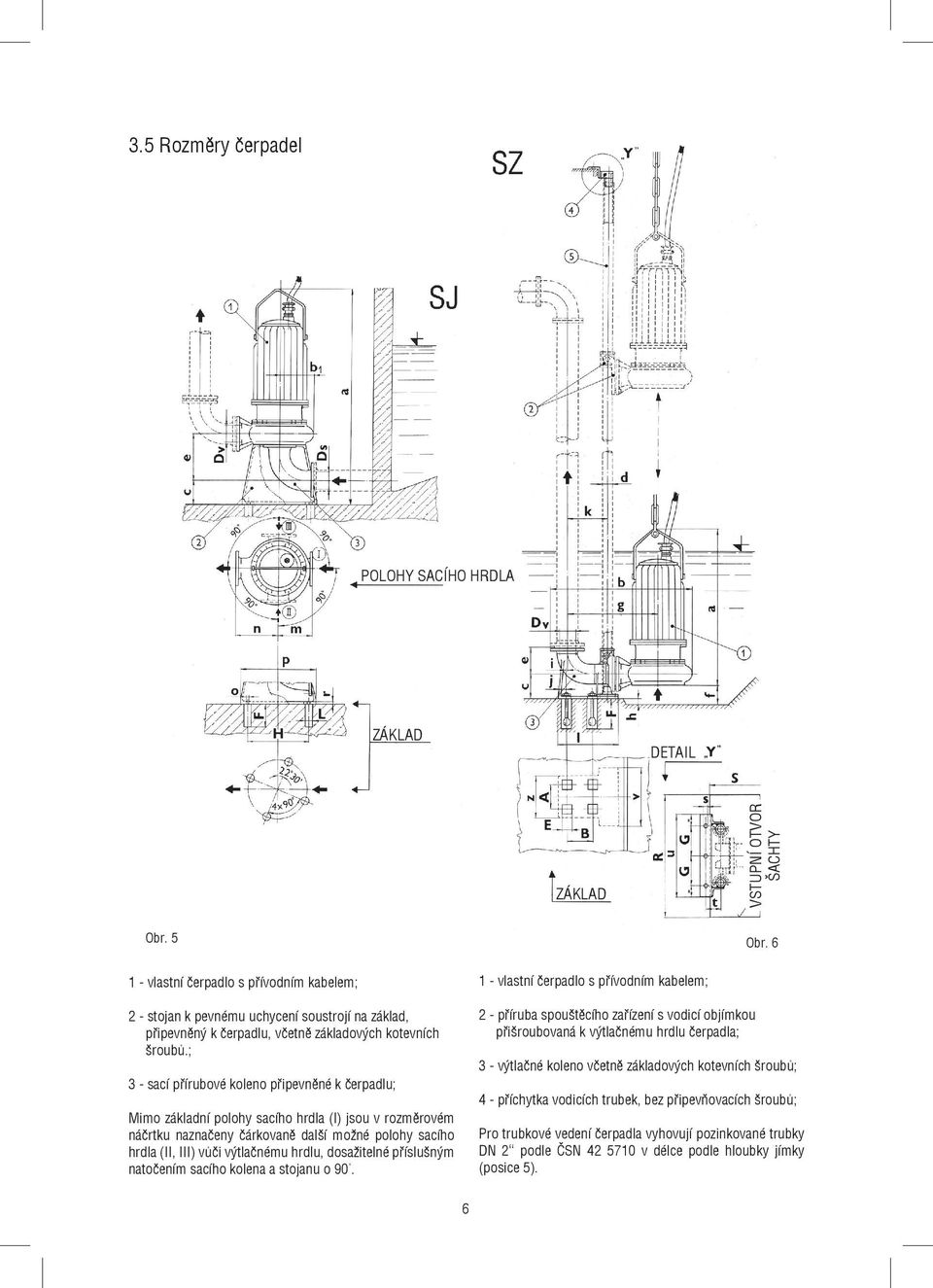 ; 3 sací přírubové koleno připevněné k čerpadlu; Mimo základní polohy sacího hrdla (l) jsou v rozměrovém náčrtku naznačeny čárkovaně další možné polohy sacího hrdla (II, III) vůči výtlačnému hrdlu,