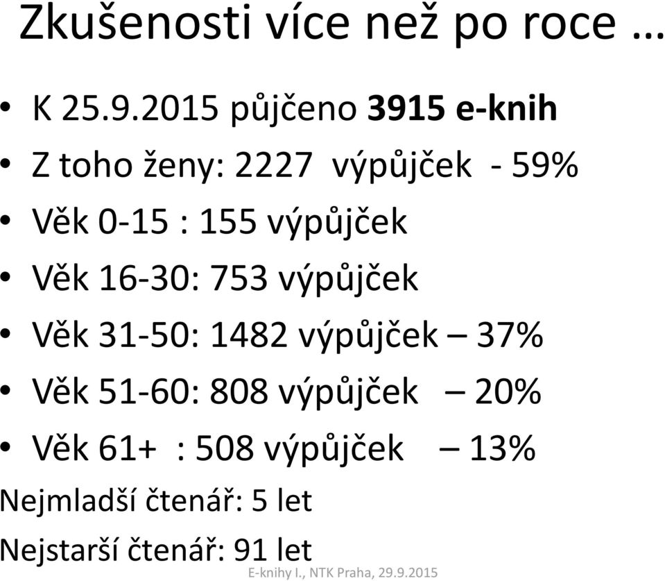 155 výpůjček Věk 16-30: 753 výpůjček Věk 31-50: 1482 výpůjček 37%