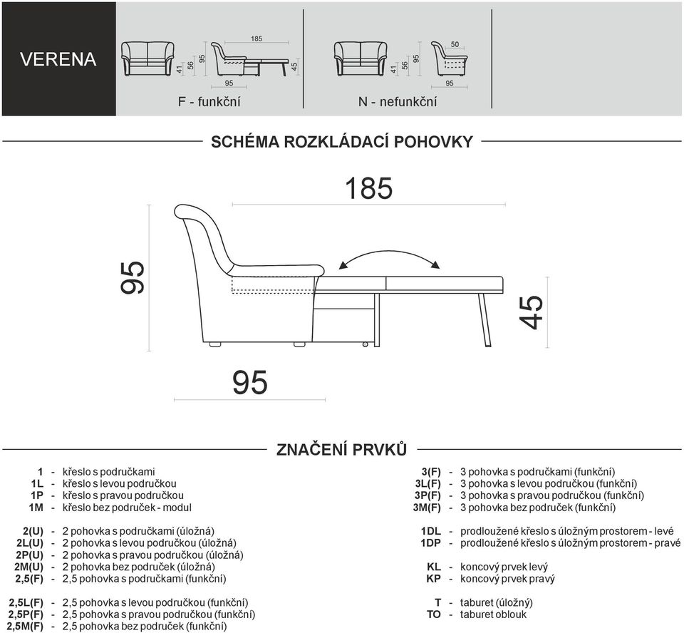 pohovka s područkami (funkční) - 2,5 pohovka s levou područkou (funkční) - 2,5 pohovka s pravou područkou (funkční) - 2,5 pohovka bez područek (funkční) ZNAČENÍ PRVKŮ 3(F) 3L(F) 3P(F) 3M(F) 1DL 1DP
