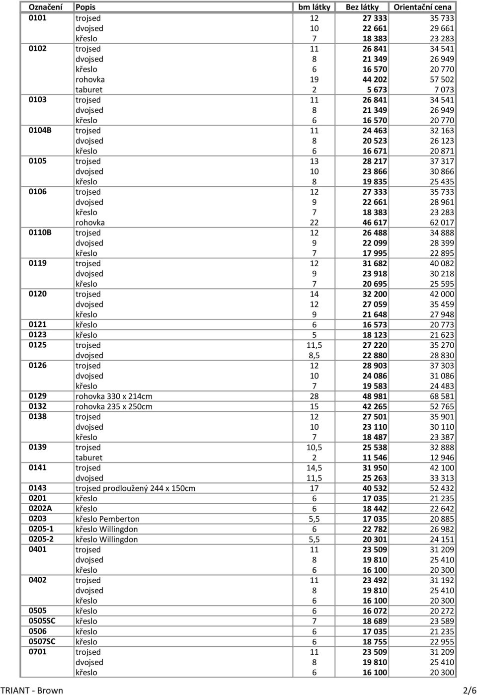 23 866 30 866 křeslo 8 19 835 25 435 0106 trojsed 12 27 333 35 733 dvojsed 9 22 661 28 961 křeslo 7 18 383 23 283 rohovka 22 46 617 62 017 0110B trojsed 12 26 488 34 888 dvojsed 9 22 099 28 399