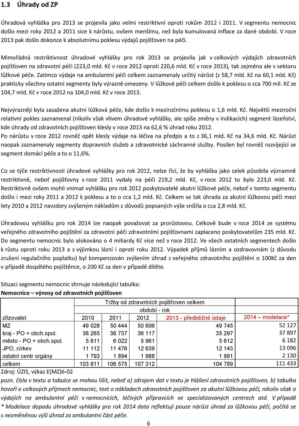 V roce 2013 pak došlo dokonce k absolutnímu poklesu výdajů pojišťoven na péči.