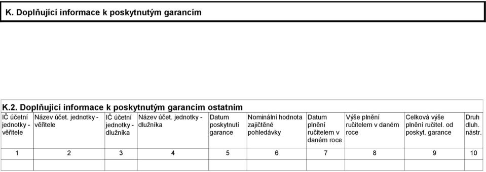 jednotky - věřitele IČ účetní jednotky - dlužníka Název účet.