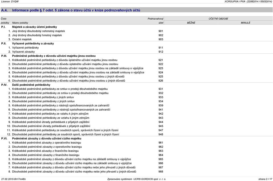 Vyřazené závazky 912 P.III. Podmíněné pohledávky z důvodu užívání majetku jinou osobou 1. Krátkodobé podmíněné pohledávky z důvodu úplatného užívání majetku jinou osobou 921 2.