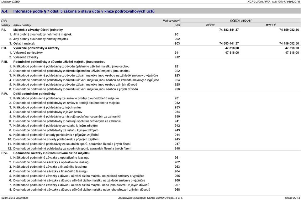 Vyřazené pohledávky 911 47 818,00 47 818,00 2. Vyřazené závazky 912 P.III. Podmíněné pohledávky z důvodu užívání majetku jinou osobou 1.