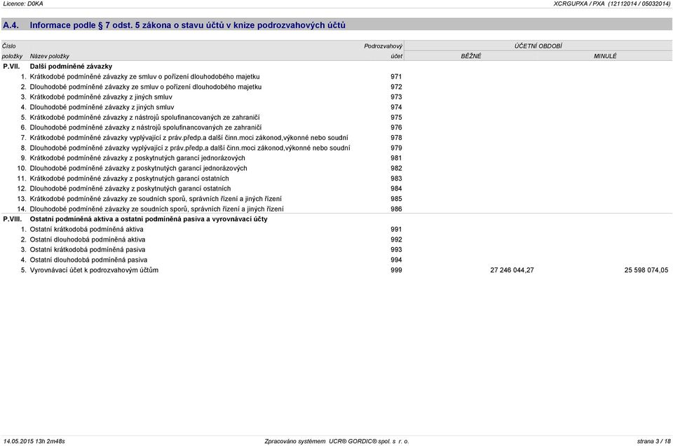 Krátkodobé podmíněné závazky z jiných smluv 973 4. Dlouhodobé podmíněné závazky z jiných smluv 974 5. Krátkodobé podmíněné závazky z nástrojů spolufinancovaných ze zahraničí 975 6.