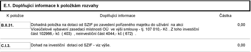 Víceúčelové vybavení zasedací místnosti OÚ ve výši smlouvy - tj. 107 010,- Kč.