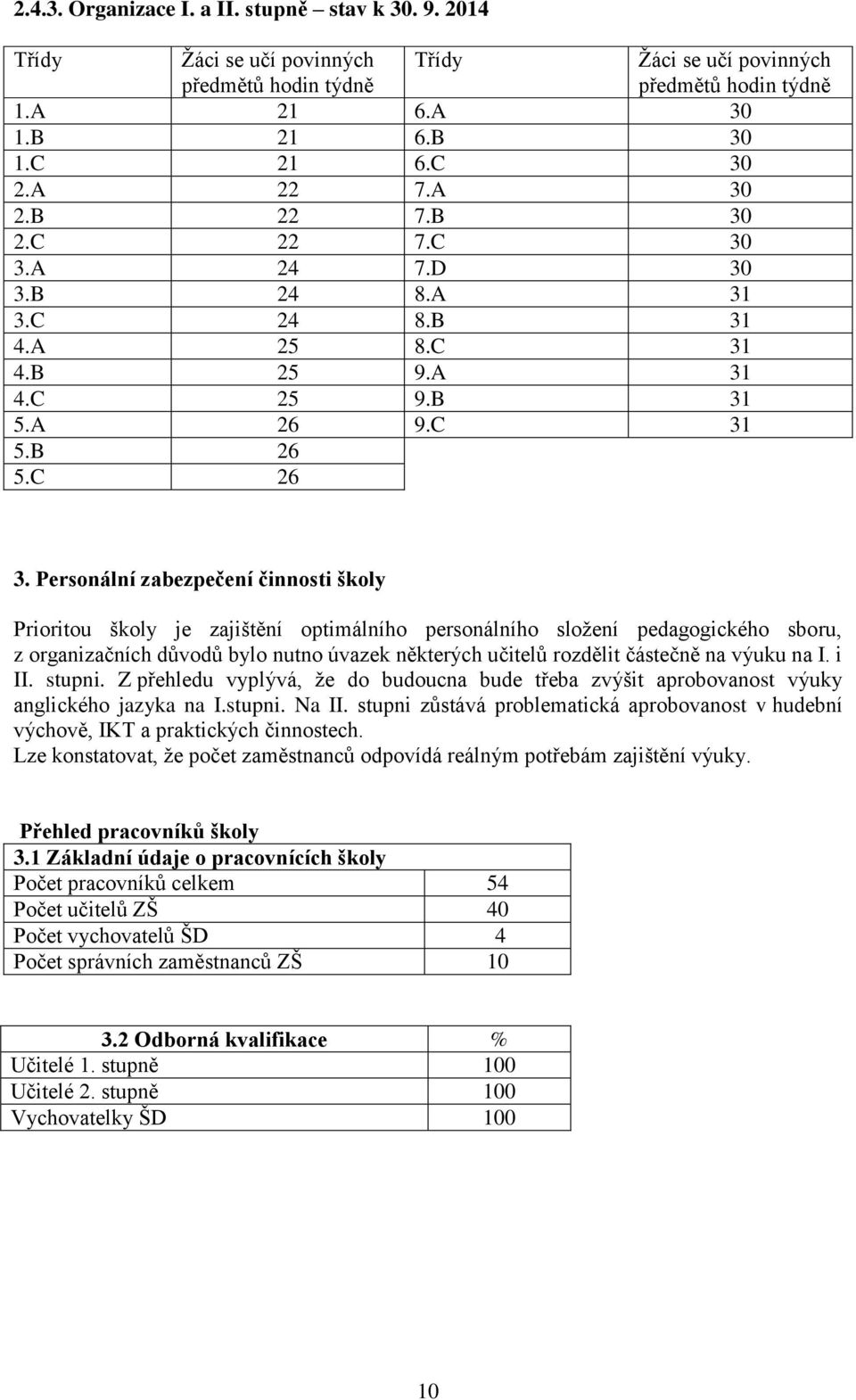 Personální zabezpečení činnosti školy Prioritou školy je zajištění optimálního personálního sloţení pedagogického sboru, z organizačních důvodů bylo nutno úvazek některých učitelů rozdělit částečně