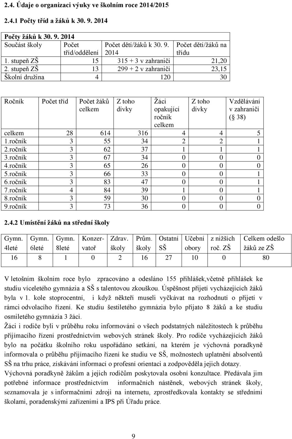 stupeň ZŠ 13 299 + 2 v zahraničí 23,15 Školní druţina 4 120 30 Ročník Počet tříd Počet ţáků celkem Z toho dívky Ţáci opakující ročník celkem Z toho dívky Vzdělávání v zahraničí ( 38) celkem 28 614