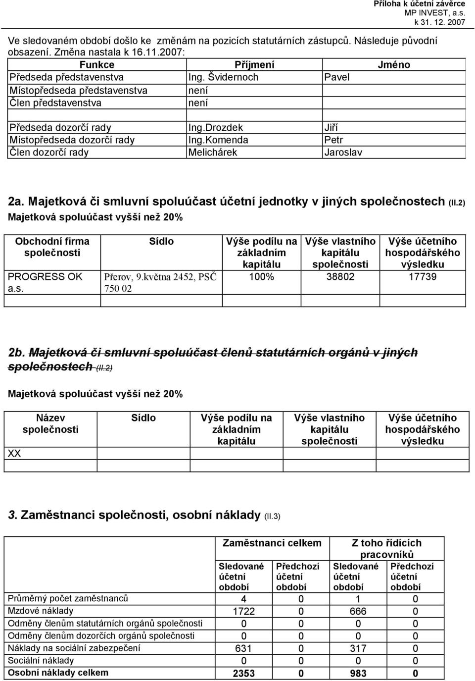 Drozdek Jiří Místopředseda dozorčí rady Ing.Komenda Petr Člen dozorčí rady Melichárek Jaroslav 2a. Majetková či smluvní spoluúčast účetní jednotky v jiných společnostech (II.