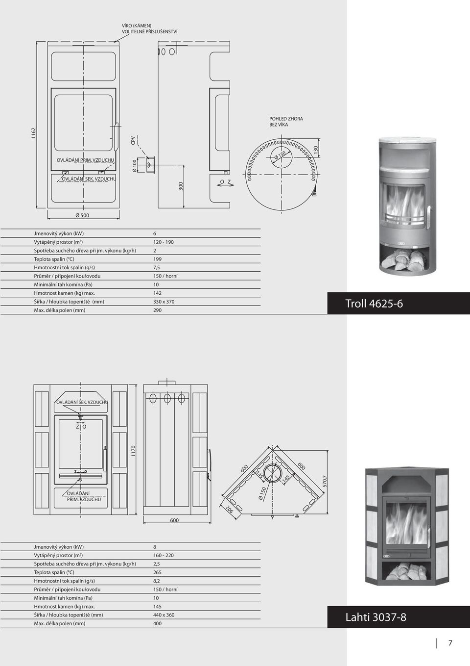 výkonu (kg/h) 2 Teplota spalin ( ) 199 Hmotnostní tok spalin (g/s) 7,5 150 / horní Hmotnost kamen (kg) max. 142 Šířka / hloubka topeniště (mm) 330 x 370 Troll 4625-6 Max.