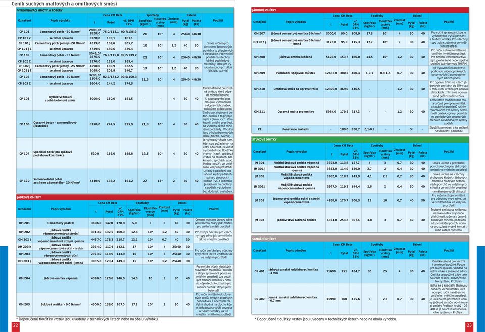 2876,0 76,2/115,0 92,2/139,2 21 10* 4 25/40 48/30 CP 102 Z - se zimní úpravou 3376,0 135,0 163,4 CP 102 j Cementový potěr jemný 25 N/mm 2 4598,0 183,9 222,5 CP 102 j Z - se zimní úpravou 5098,0 203,9