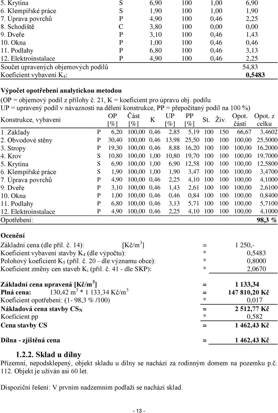 Elektroinstalace P 4,90 100 0,46 2,25 Součet upravených objemových podílů 54,83 Koeficient vybavení K 4 : 0,5483 Výpočet opotřebení analytickou metodou (OP = objemový podíl z přílohy č.