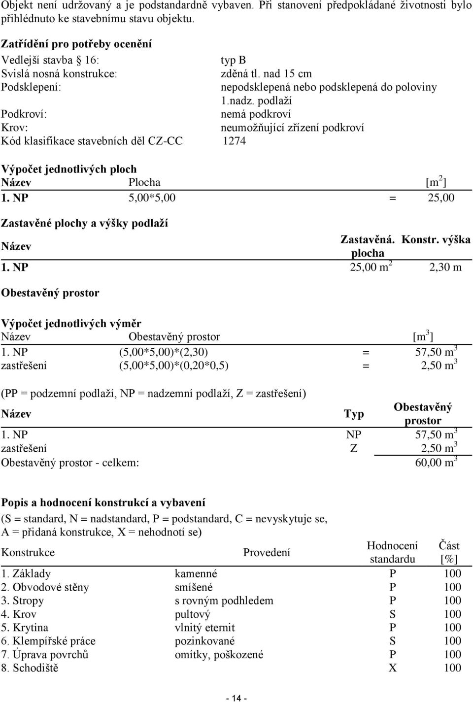 podlaží Podkroví: nemá podkroví Krov: neumožňující zřízení podkroví Kód klasifikace stavebních děl CZ-CC 1274 Výpočet jednotlivých ploch Název Plocha [m 2 ] 1.