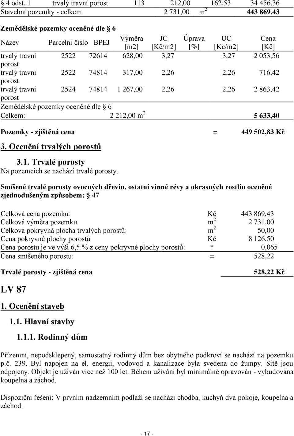 [%] [Kč/m2] [Kč] trvalý travní 2522 72614 628,00 3,27 3,27 2 053,56 porost trvalý travní 2522 74814 317,00 2,26 2,26 716,42 porost trvalý travní 2524 74814 1 267,00 2,26 2,26 2 863,42 porost