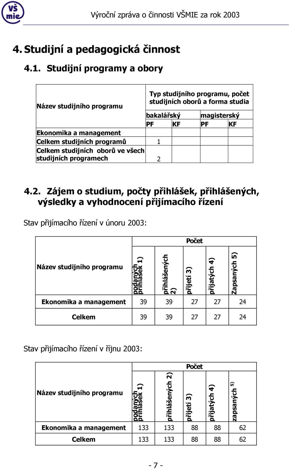 1 Celkem studijních oborů ve všech studijních programech 2 