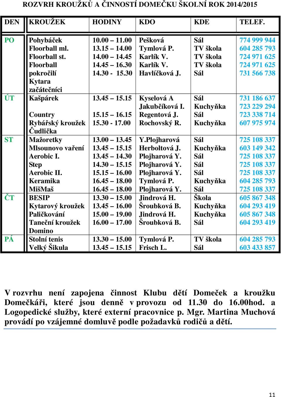 Keramika MišMaš BESIP Kytarový kroužek Paličkování Taneční kroužek Domino Stolní tenis Velký Šikula 10.00 11.00 13.15 14.00 14.00 14.45 14.45 16.30 14.30-15.30 13.45 15.15 15.15 16.15 15.30-17.00 13.00 13.45 13.