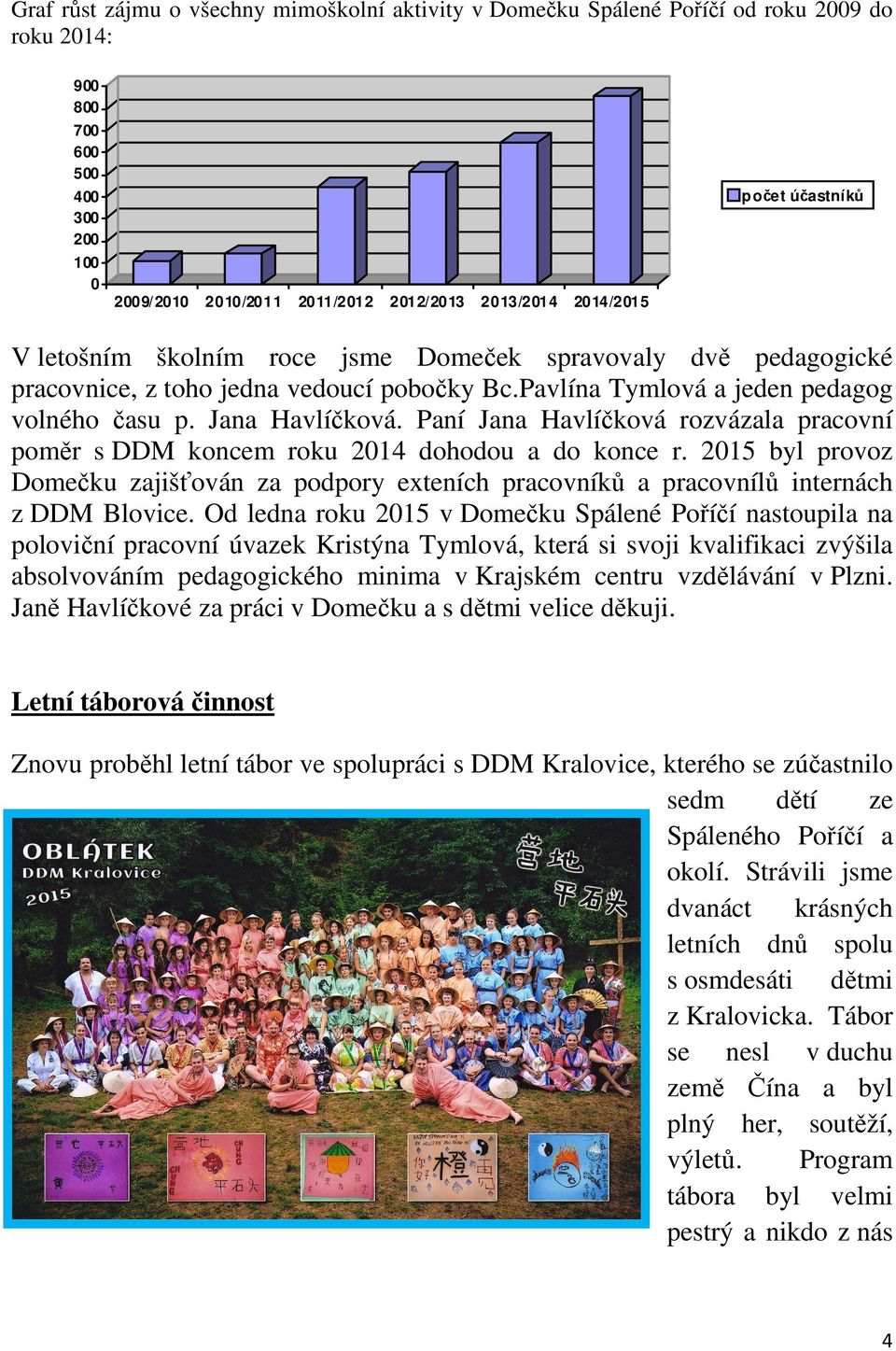 Paní Jana Havlíčková rozvázala pracovní poměr s DDM koncem roku 2014 dohodou a do konce r. 2015 byl provoz Domečku zajišťován za podpory exteních pracovníků a pracovnílů internách z DDM Blovice.